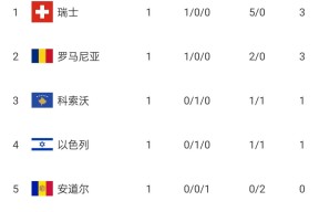 九游体育 - 凯恩拿过什么冠军 