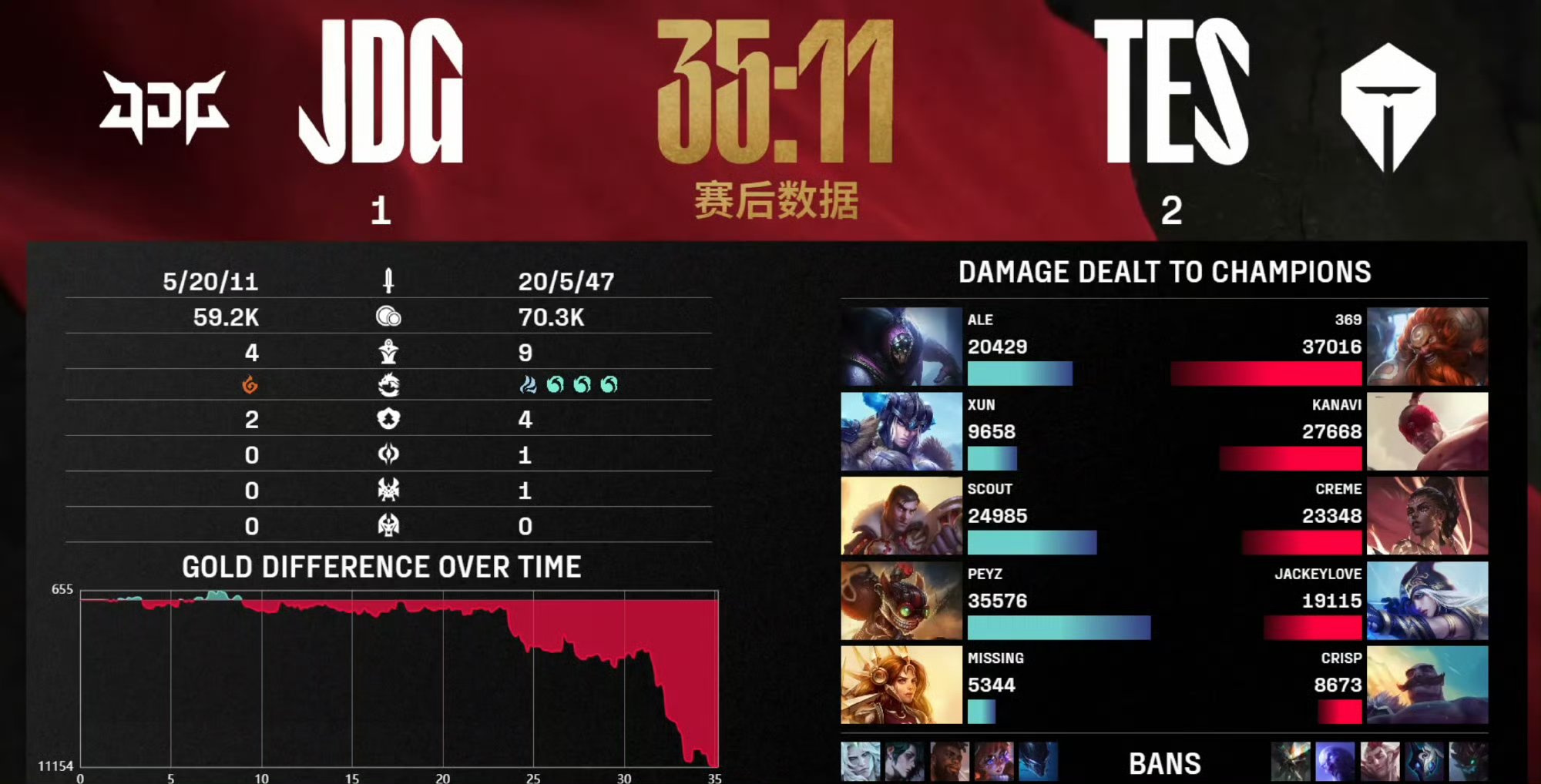  karsa 世界赛 
