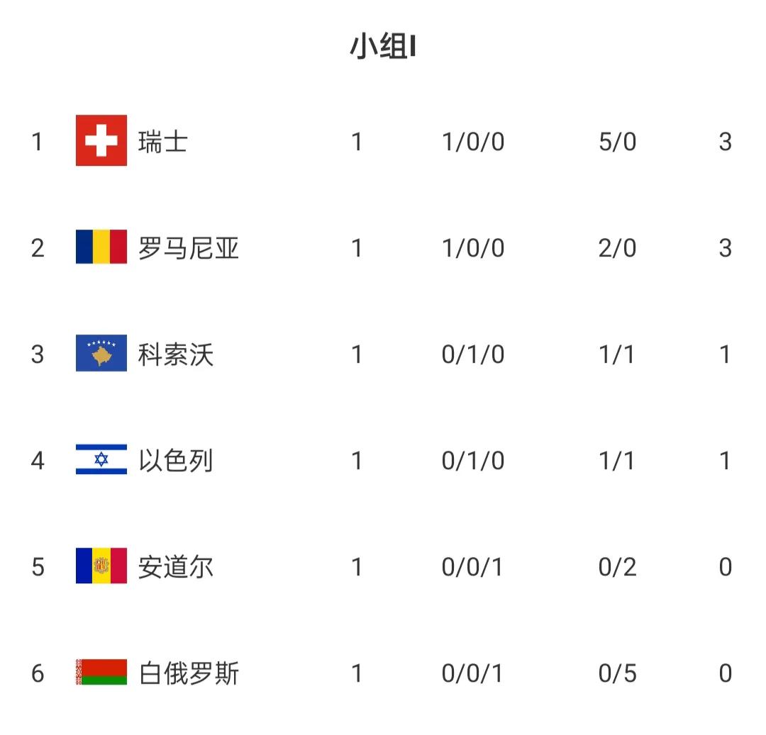  凯恩拿过什么冠军 