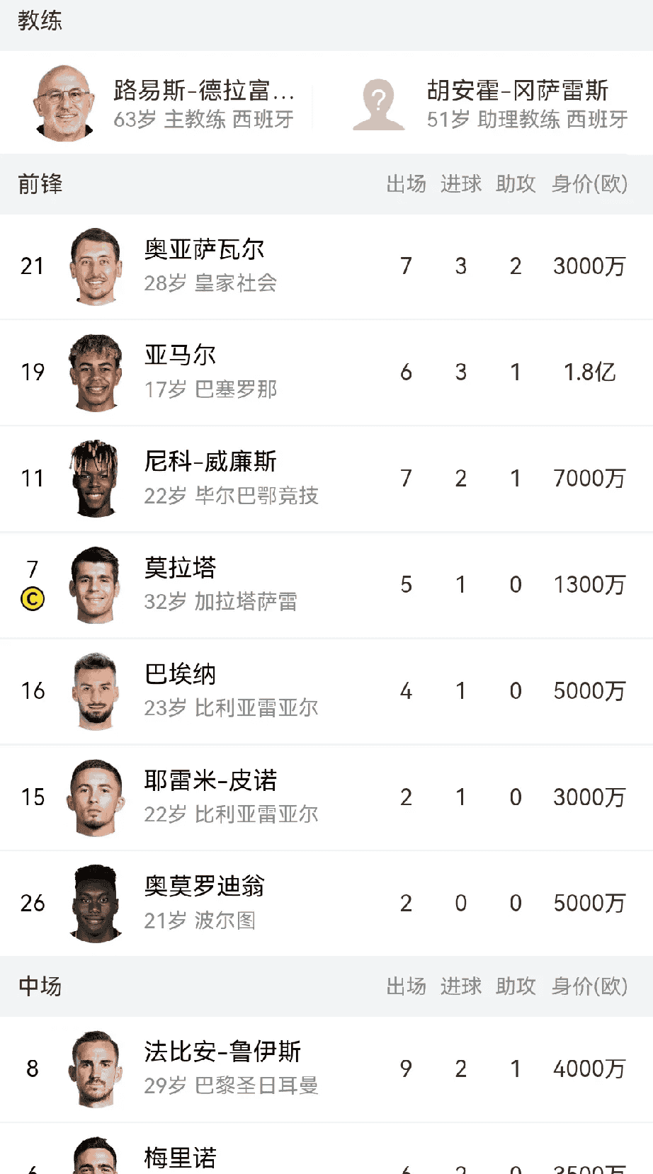 冲刺阶段西班牙国家队调整名单以备欧超杯，火线驰援环节打磨，悬念犹存，医务组通报恢复(2024欧超杯)